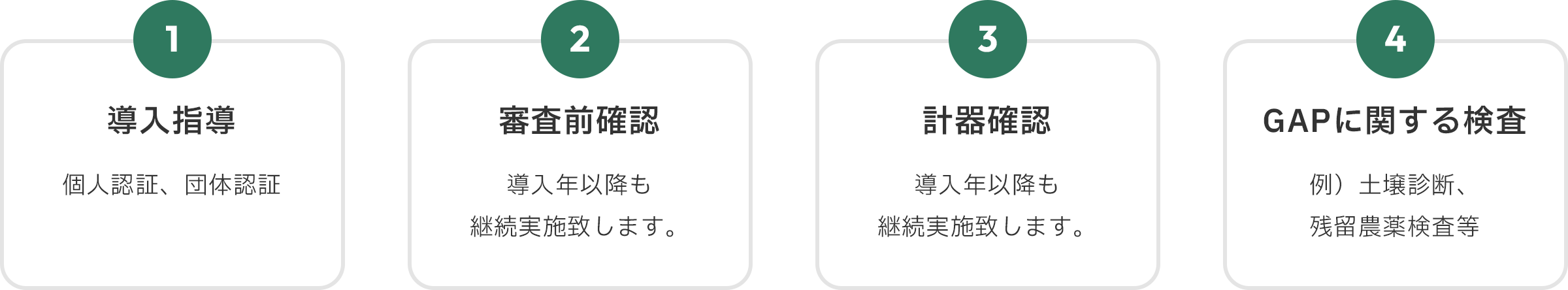1 導入指導　個人認証、団体認証　2 審査前確認　導入年以降も継続実施致します。　3 計器確認　導入年以降も継続実施致します。4 GAPに関する検査　例）土壌診断、残留農薬検査等