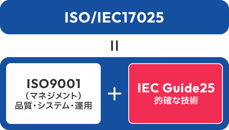 ISO/IEC17025