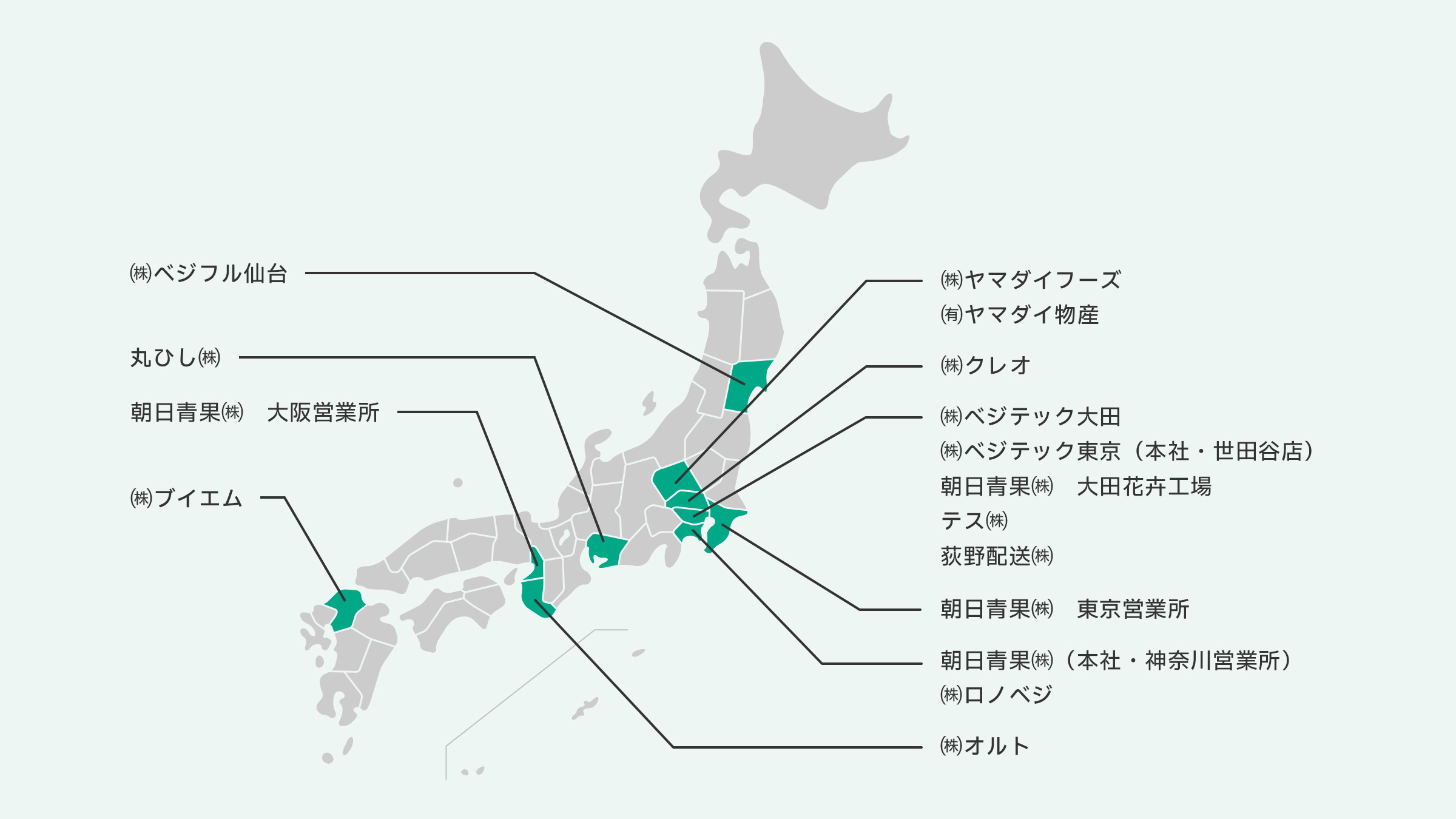 グループ企業地図